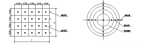 洁净室风量测量